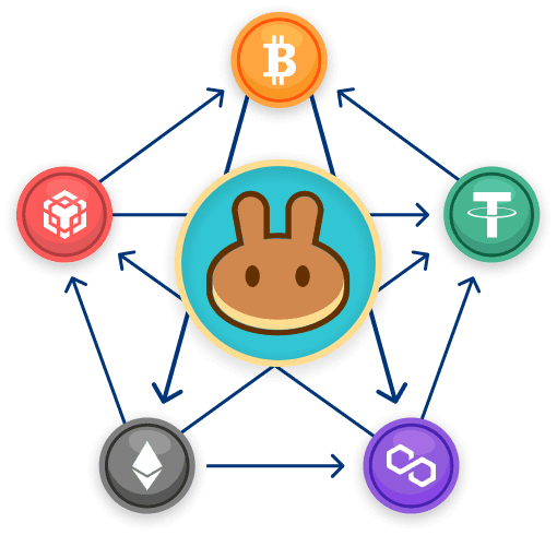 create DEX exchange using a PancakeSwap Clone Script