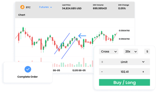 Futures Trading