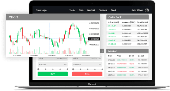 Advanced Chart Tools