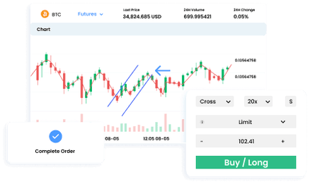 Futures Trading image1