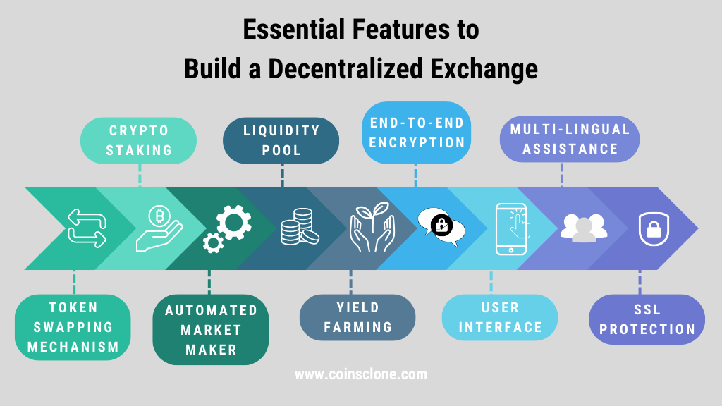 Essential Features to Build a Decentralized Exchange