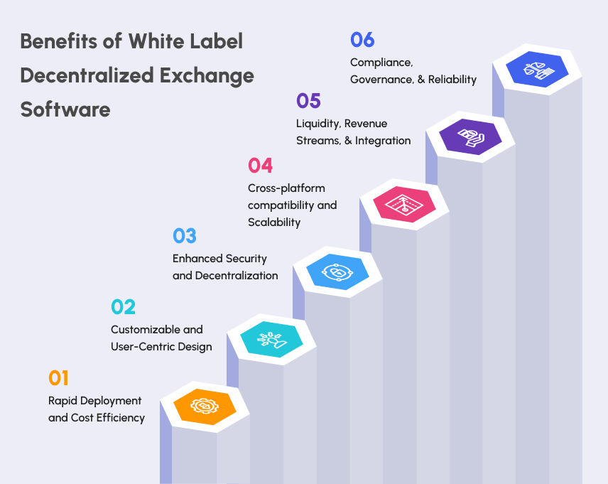 Benefits of White Label Decentralized Exchange