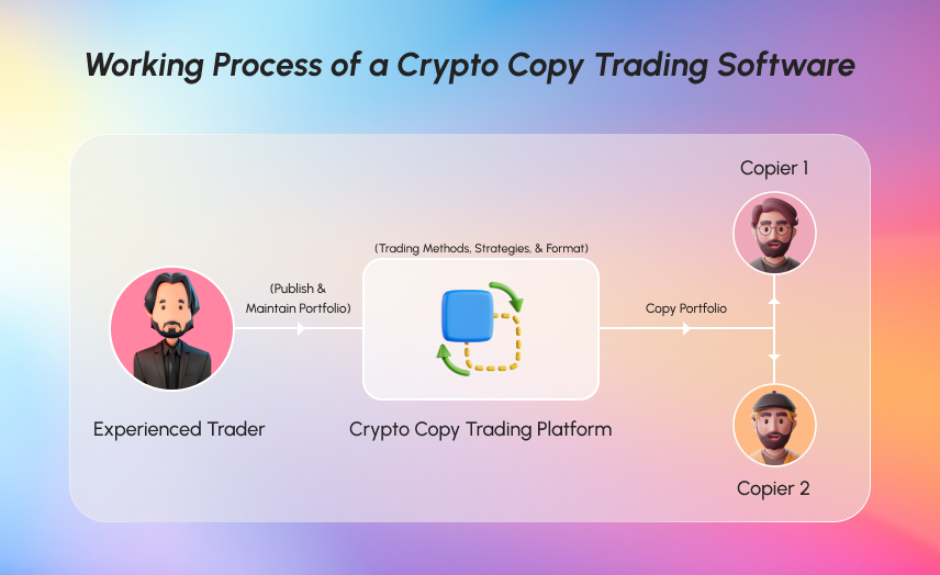 Working Process of Crypto Copt Trading Software - Request Demo