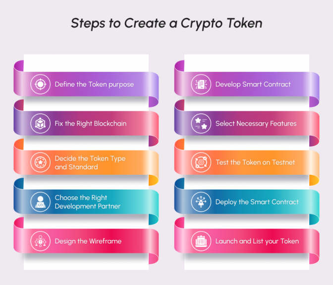 Steps to create crypto token