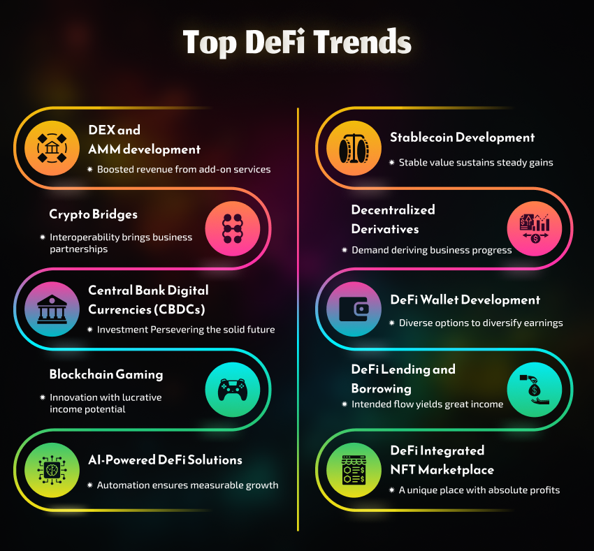 Top DeFi Trends