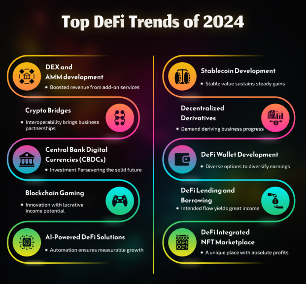 Top DeFi Trends OF 2024 