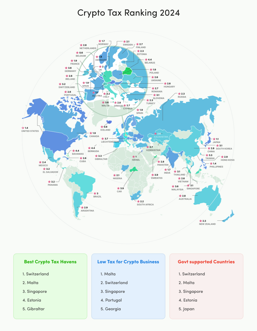 Crypto Tax Ranking 2024