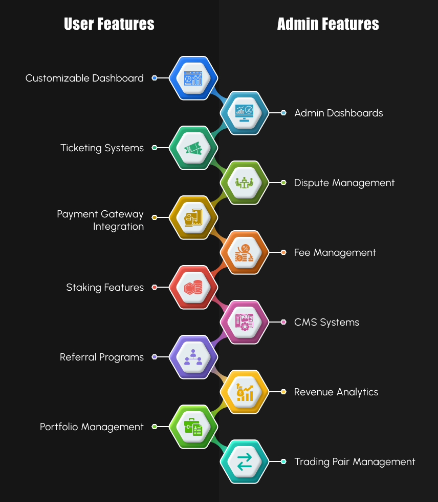 User & Admin Features of OKX Clone Script - infographic