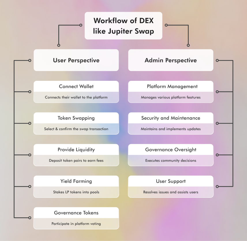 Workflow of Jupiter Clone Script