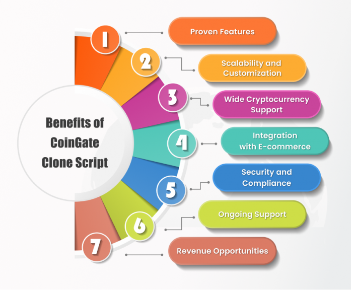 Benefits of CoinGate Clone