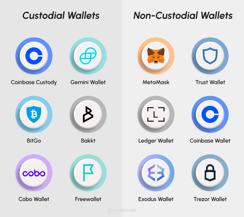 Best Custodial Wallets And Non - Custodial Wallets - Request Demo